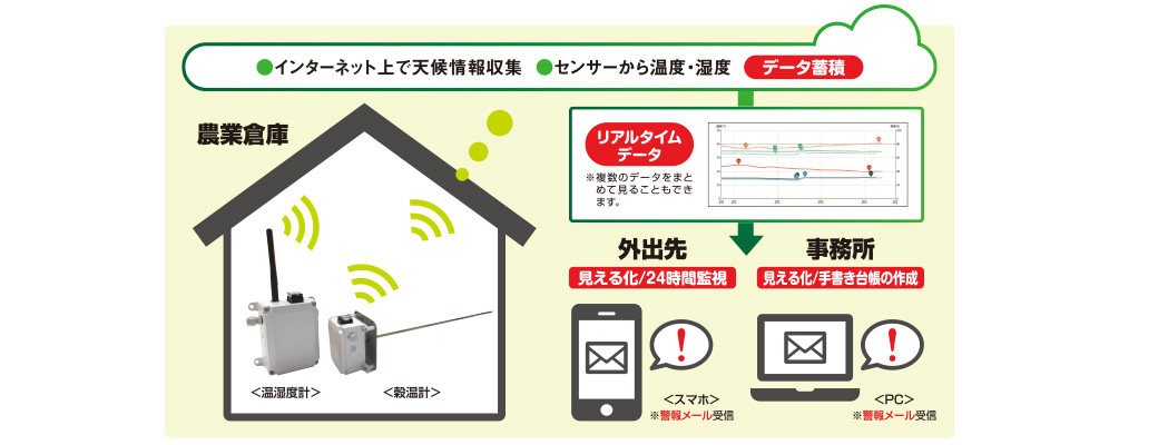 楽々日誌パナミエールサービス内容